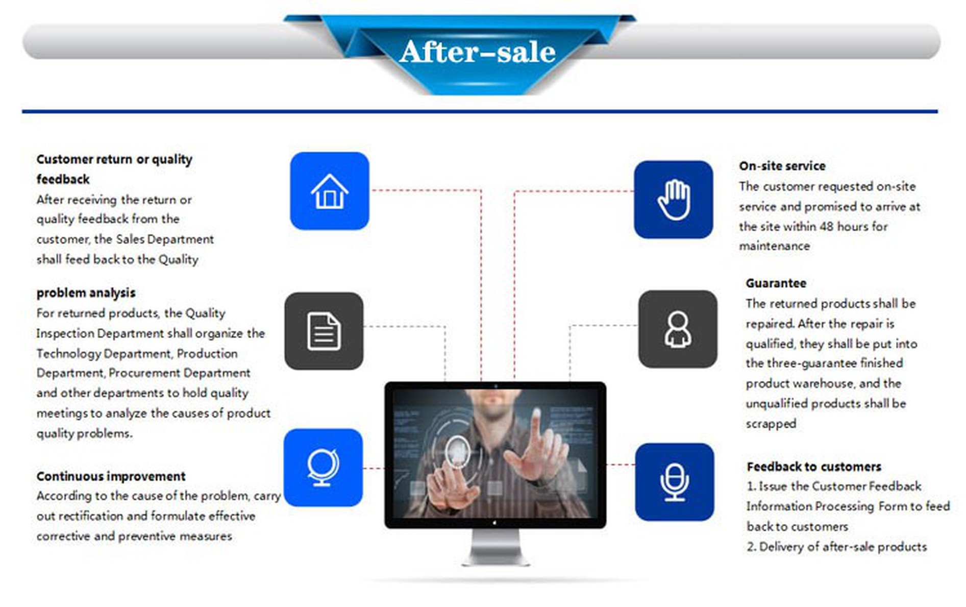 After-sale After-sale